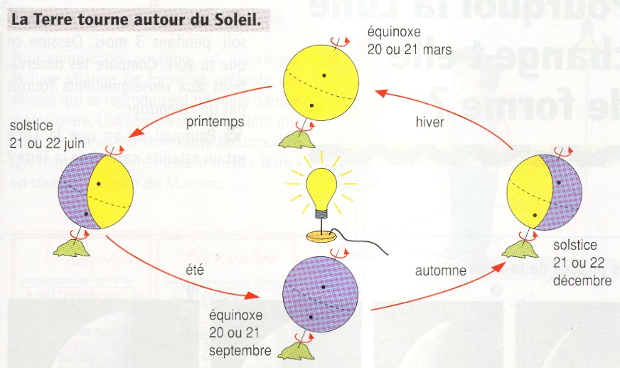 C3 - ASTRONOMIE CYCLE 3 (CM1/CM2) - LA TERRE - Centre Départemental de