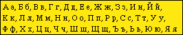 Alphabet cyrillique bulgare