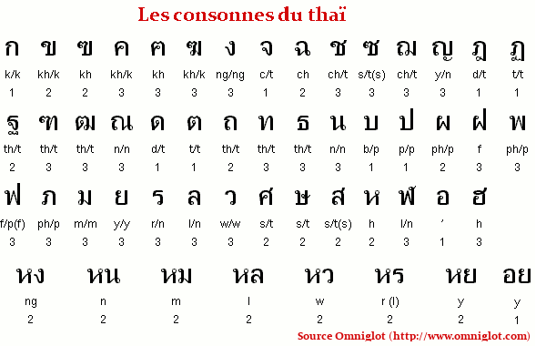 les consonnes de la langue thai